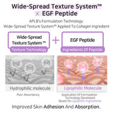 APLB - Collagen EGF Peptide Ampoule Serum