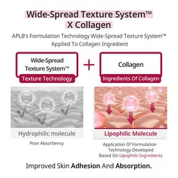 APLB - Exosome Collagen Ex Cream
