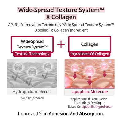 APLB - Exosome Collagen Ex Cream