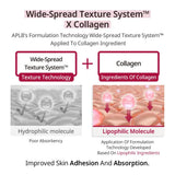 APLB - Exosome Collagen Ex Cream