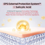APLB - Salicylic Acid BHA Arbutin Facial Cream