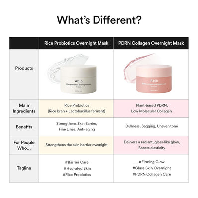 Abib - PDRN Collagen Overnight Mask Firming Jelly