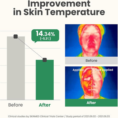 Axis-Y - New Skin Resolution Gel Mask