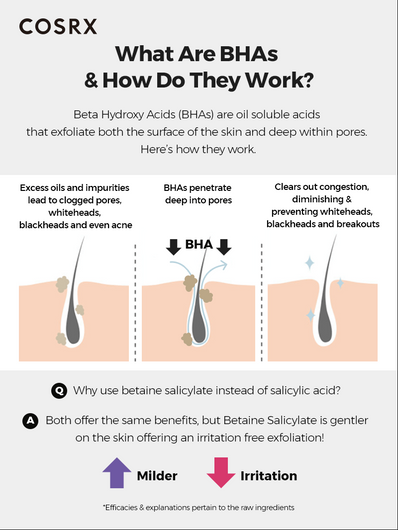 Cosrx - BHA Blackhead Power Liquid