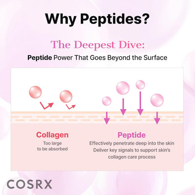 COSRX - The Peptide Collagen Hydrogel Eye Patch