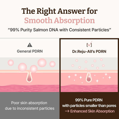 Dr. Reju-All - Advanced PDRN Rejuvenating Cream