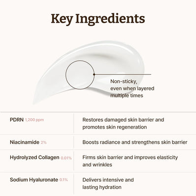 Dr. Reju-All - Advanced PDRN Rejuvenating Cream