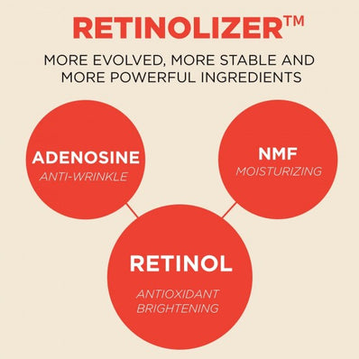 It’s Skin - Retinoidin Serum