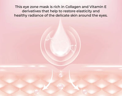 Jkosmec - Skin Solution Collagen Eye Zone Mask