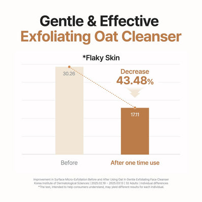 Purito Seoul - Oat In Gentle Exfoliating Face Cleanser