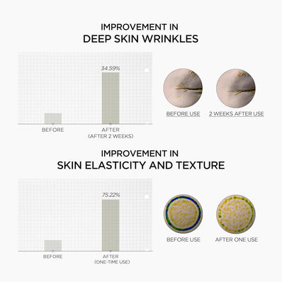 Skin1004 - Retinol 0.2 Boosting Shot Ampoule