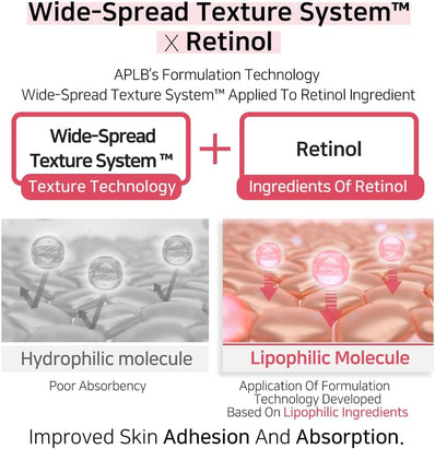 APLB - Coenzyme Q10 Retinol Facial Cream