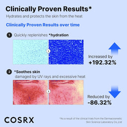Cosrx - Ultra-Light Invisible Sunscreen