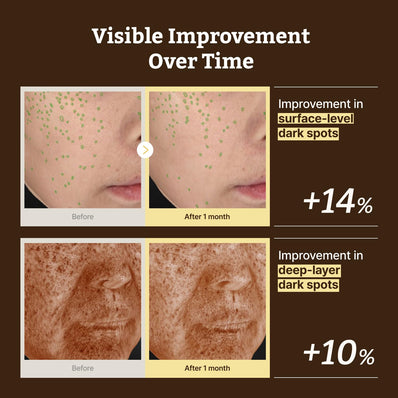 Dr. Reju-All - Advanced Retino-Mela Serum