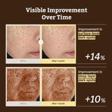 Dr. Reju-All - Advanced Retino-Mela Serum